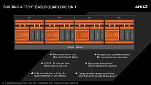 AMD Zen QuadCore-Unit